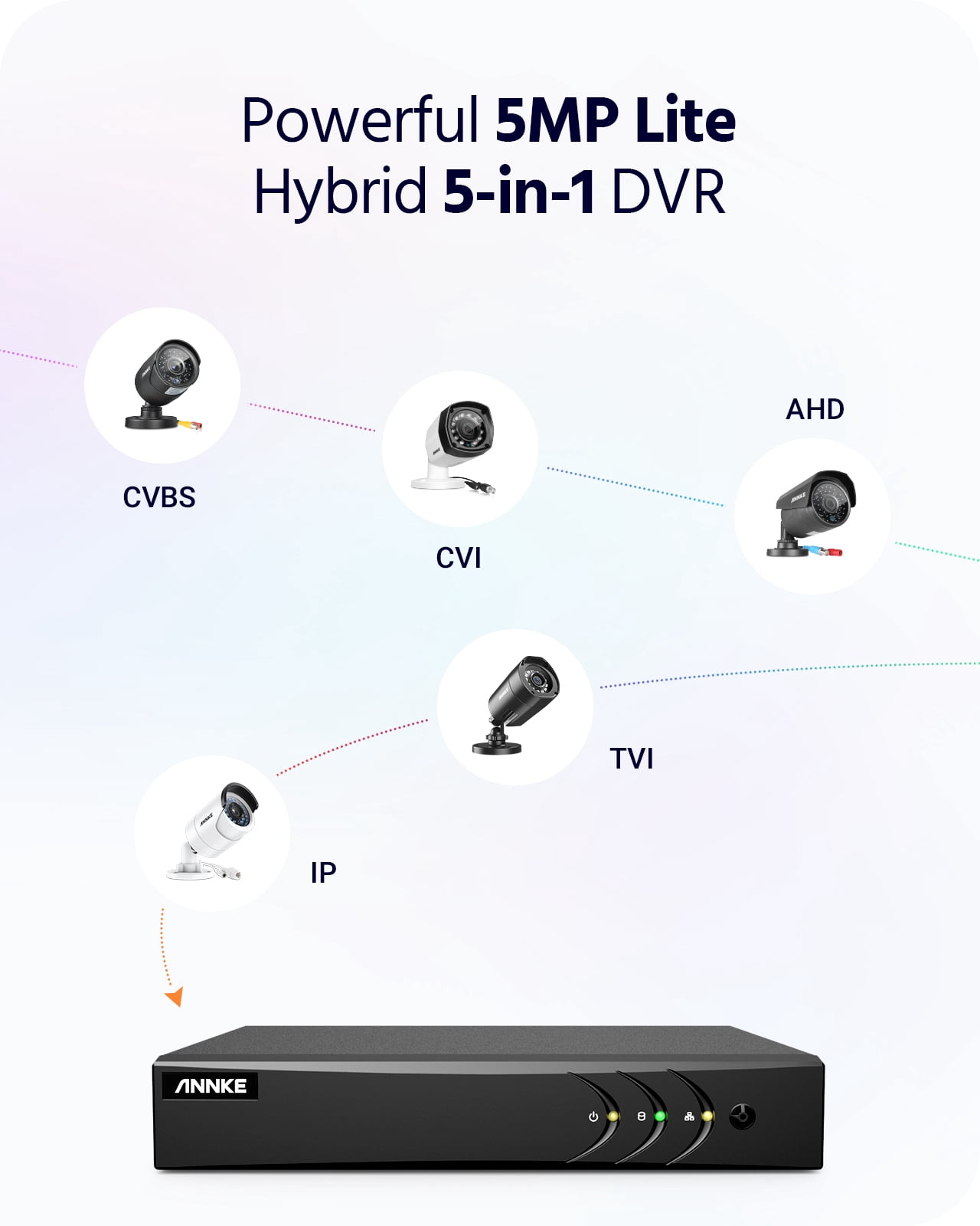 ANNKE 8CH 1080p Full Color Night Vision Outdoor/Indoor Wired CCTV Security Camera System for Home/Business