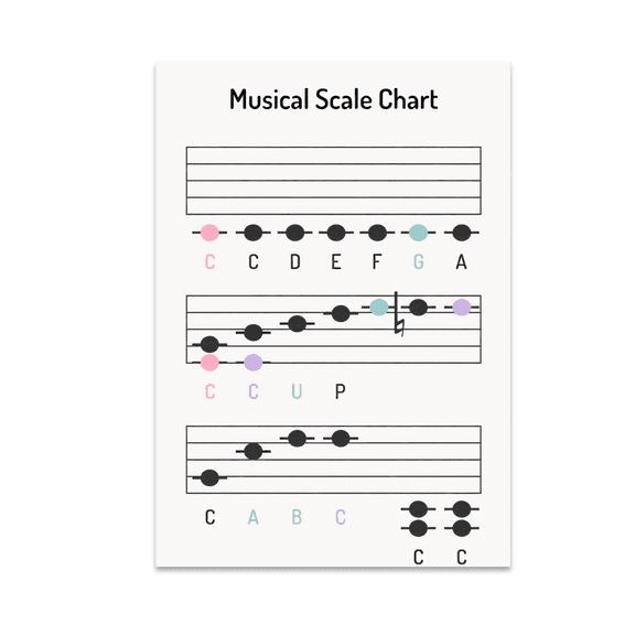Musical Scale Chart - Music Learner - 13x19 Poster Print