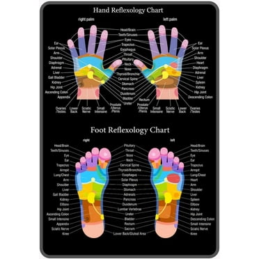 Hand Reflexology Chart Metal Tin Sign 8x12 inch Vintage Retro Sign Decor for House Bar Pub Plaque Poster Wall Art Sign