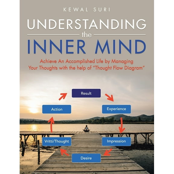 Understanding the Inner Mind: Achieve an Accomplished Life by Managing Your Thoughts with the Help of "Thought Flow Diagram" (Paperback)
