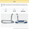 thumbnail image 5 of Pre-Owned Good RH Eleven 2-Ball Triple Track DB Mens Putter Stroke Lab 3GEN Red Standard, 5 of 5