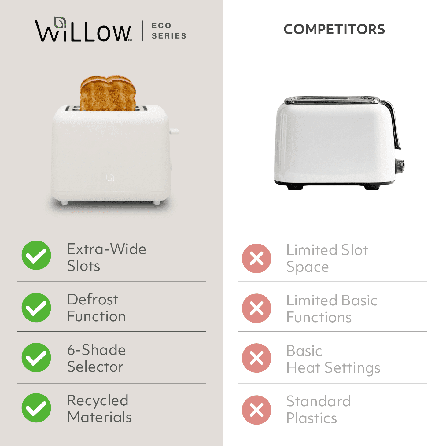 Willow Kitchen Toaster 2 Slice Wide Slot Toaster 6 Shade Settings Defrost Function Bread and Bagel Toaster, White