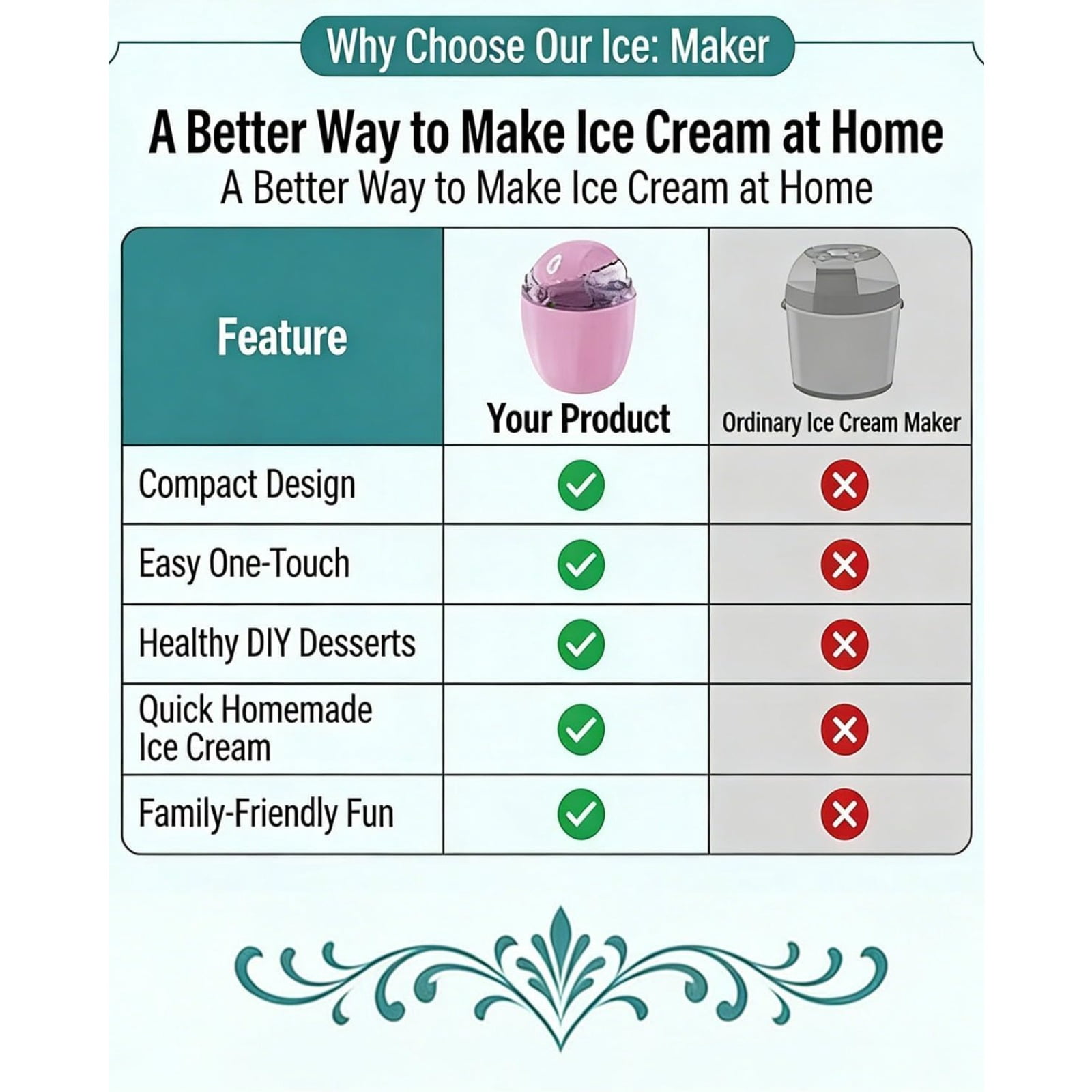 Small Home Mini Ice Cream Maker - Personal Single Serving Electric Maker for Frozen Yogurt, One-Touch DIY Dessert Maker, Compact Kitchen Appliance for Family Treats Gift