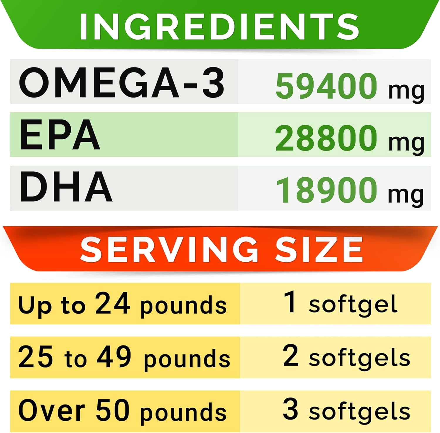 StrellaLab Omega-3 Softgels for Dogs - Fish Oil EPA & DHA, Shedding & Itch Relief - Joint, Brain & Heart Support (180 ct)