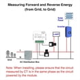 thumbnail image 1 of Medidor de Energía Digital Inteligente Tuya WiFi, Transformador de Corriente de 80 A, Monitor de Consumo de Producción de Energía Solar Fotovoltaica, 1 Ct, 1 of 1