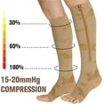 Wukang 2 Pairs Zipper Compression Socks for Women Men Open Toe