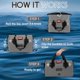 thumbnail image 5 of Waterproof Duffel Bag - Motorcycle Dry Bag Tail Bag with Large Storage Space, Waterproof Luggage Duffle Bags with Outer Mesh Zipper Pocket for Camping, Kayaking, Fishing & Traveling, 5 of 5