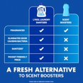 thumbnail image 5 of Laundry Sanitizer Additive, Laundry Detergent Additive, 0% Bleach, Crisp Linen Scent, 90 oz, 5 of 6