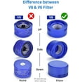 thumbnail image 3 of HAHADAXA Pre Filter + HEPA Post-Filter kit for Dyson V7, V8 Animal and Absolute Cordless Vacuum, Replacement Pre-Filter (DY-96566101) and Post- Filter (DY-96747801), 3 of 7