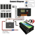 thumbnail image 4 of Peak Power 3000W Modified Sine Wave Inverter DC 12V to AC 220V High Frequency Converter, Black, 4 of 5