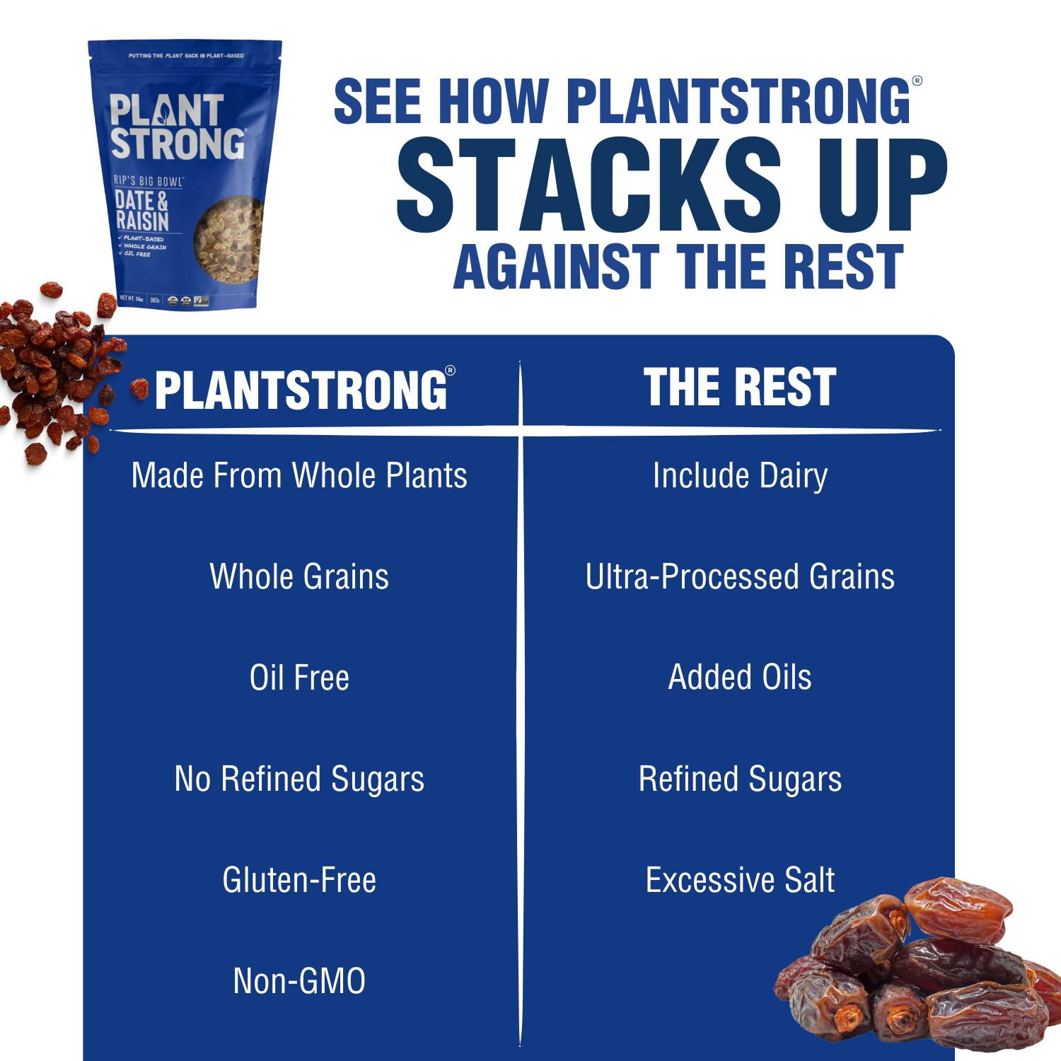 PLANTSTRONG Rip's Big Bowl Date and Raisin Cereal - Hearty Whole Grains