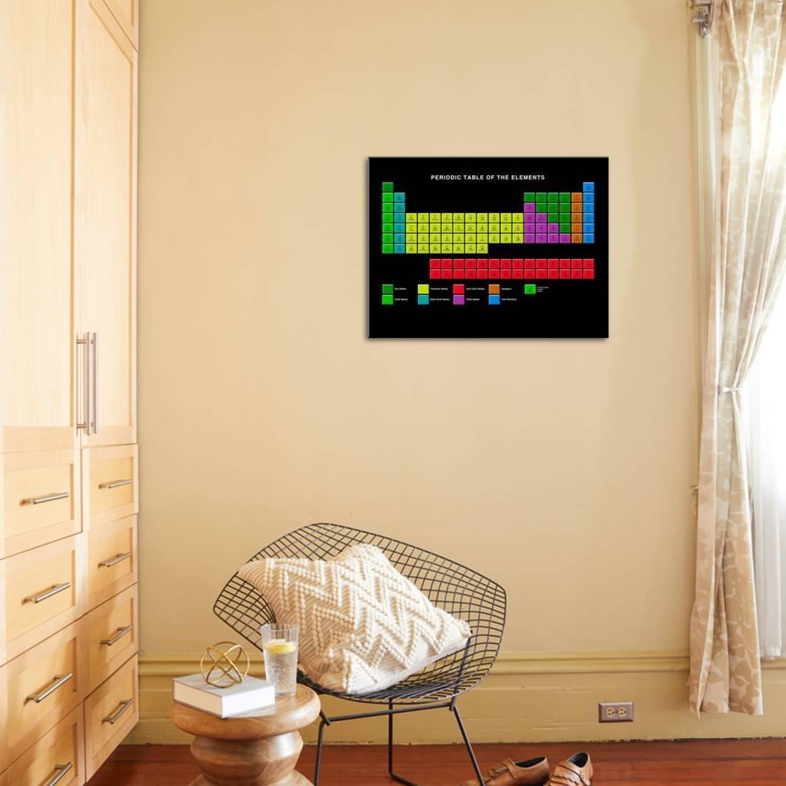 Standard Periodic Table Element Types Wood Mounted Print Wall Art By Victor Habbick