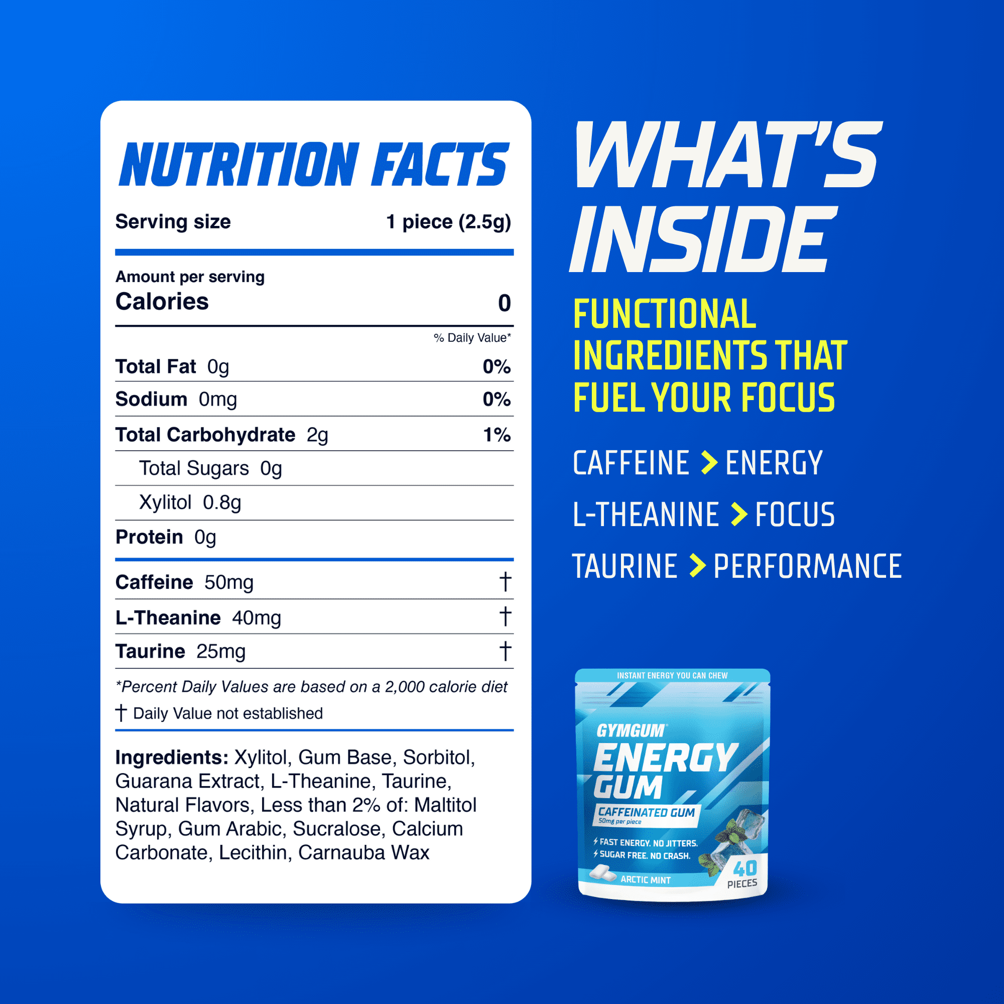 GYMGUM Energy Caffeine Gum | 50mg Caffeine | Sugar-Free, Keto-Friendly | Fast-Acting Energy & Focus Gum with Guarana & L-Theanine (40 Count (Pack of 3), Arctic Mint)
