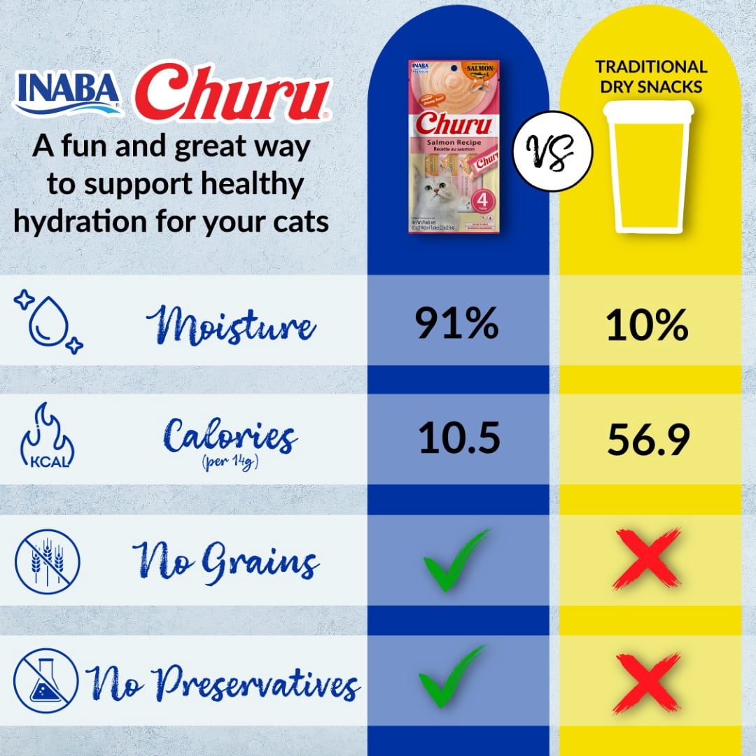 INABA Churu Cat Treats, Grain-Free Lickable Creamy Purée with Vitamin E - Salmon with Tuna Recipe 4 tubes