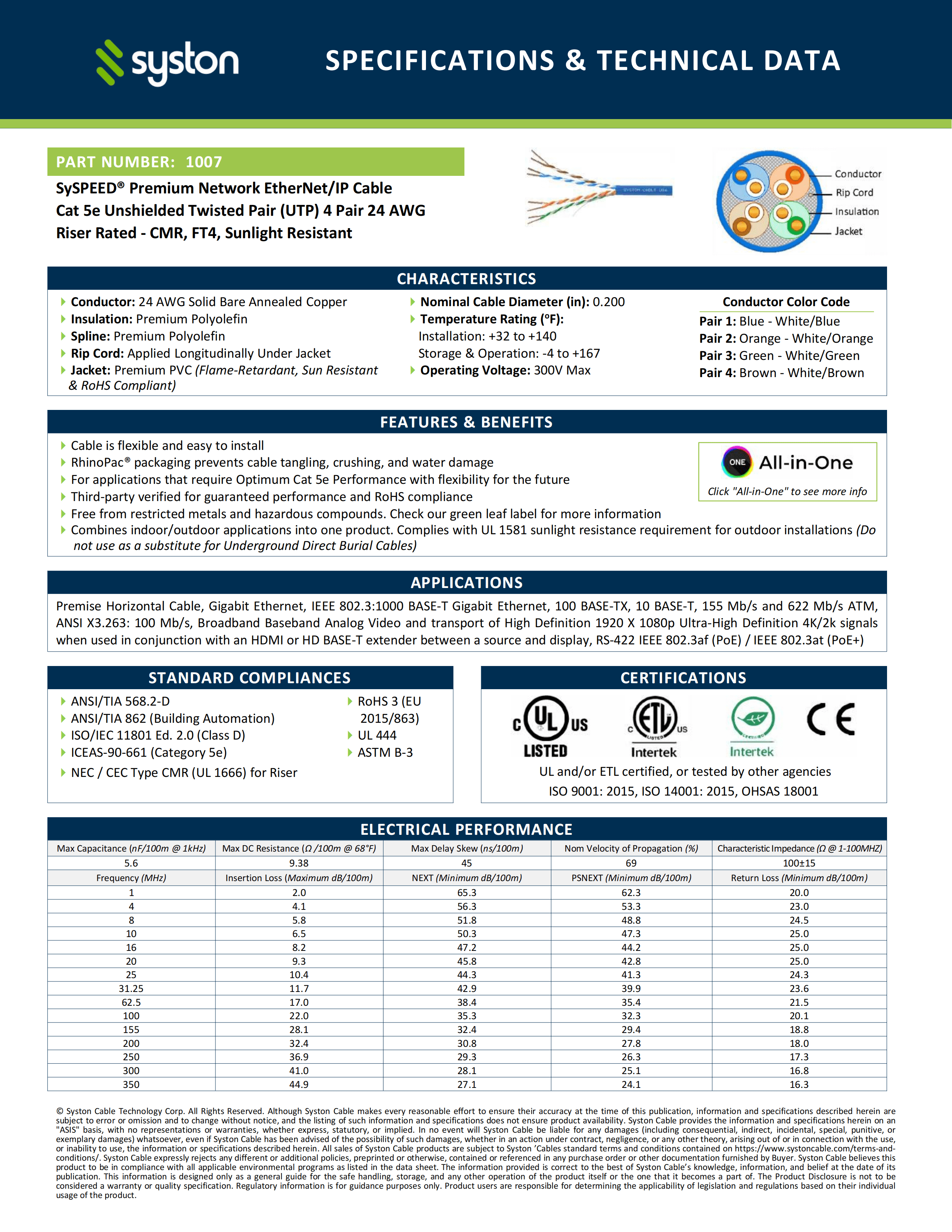 SYSTON CABLE TECHNOLOGY Cat 5e Ethernet Network Cable - 50 FT, 350MHz 24AWG Solid Bare Copper Wire Outdoor/Indoor, Bulk No Ends 10 Ft to 1000 Ft Available, Heat Resistant Riser Rated - CMR