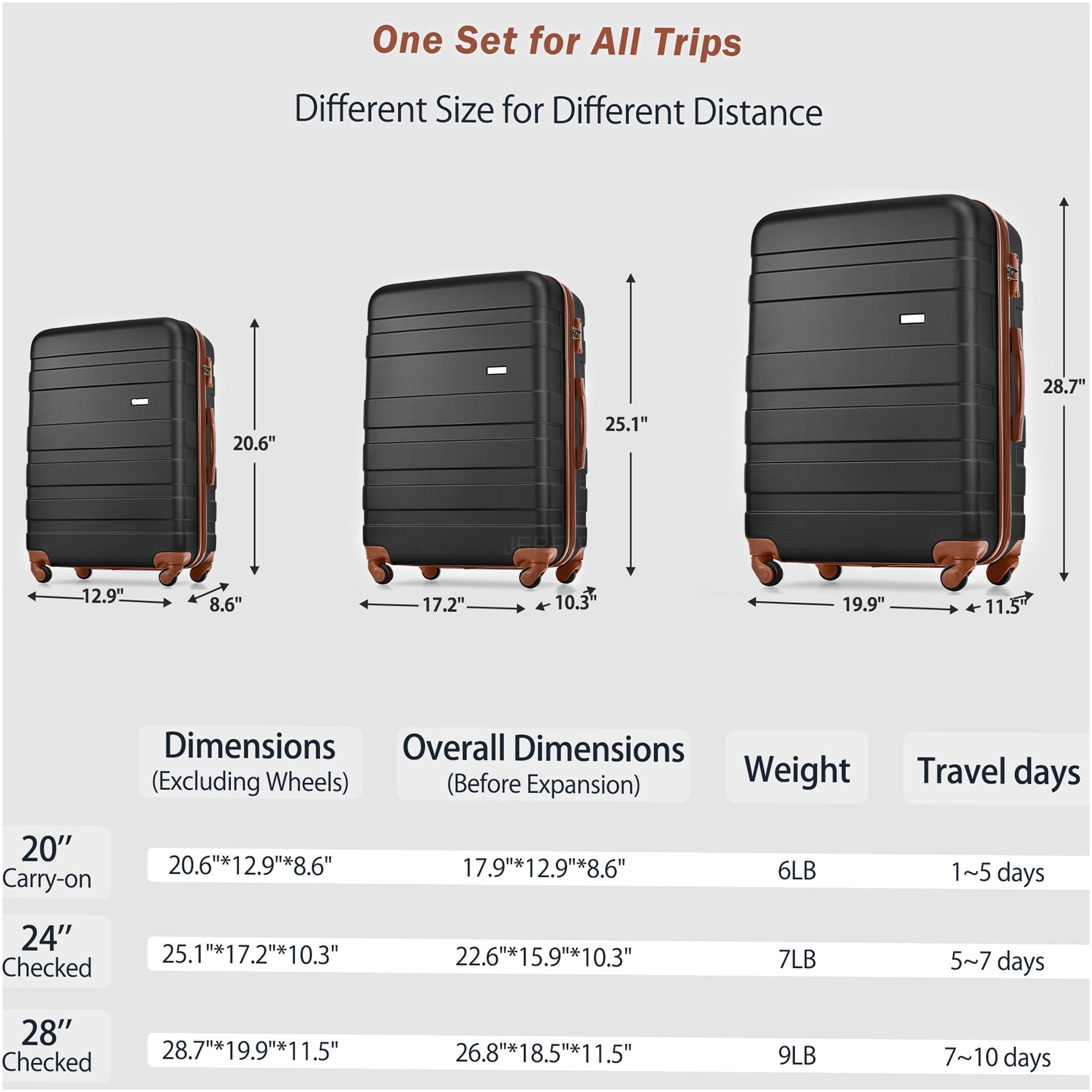 JERFIT 3-Piece Luggage Set with TSA Lock, Spinner Suitcase, Travel Duffel & Wet-Dry Toiletry Bag, Black ABS Hardshell