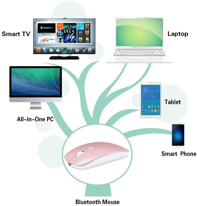 Bluetooth Mouse,Rechargeable Wireless Mouse for MacBook Pro/MacBook Air/Laptop/PC/Mac/iPad pro/Computer,Bluetooth 5.2 + 3.0 +2.4G USB Receiver
