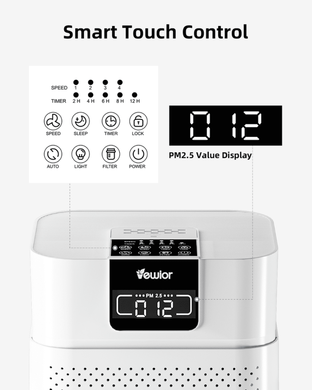 Air Purifiers Up To 1560 sqft H13 HEPA Air Cleaner For Pets Smell Smoke Pollen