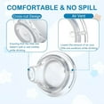 thumbnail image 5 of ACDANC 2026 New 8Pack Replacement Silicone Spout, Soft Spout Replacement for Active and Learner Cups, Easy Transition From Bottle to Cup, No Spill for Sippy Cup Nipples 1 Count (Pack of 8), 5 of 7