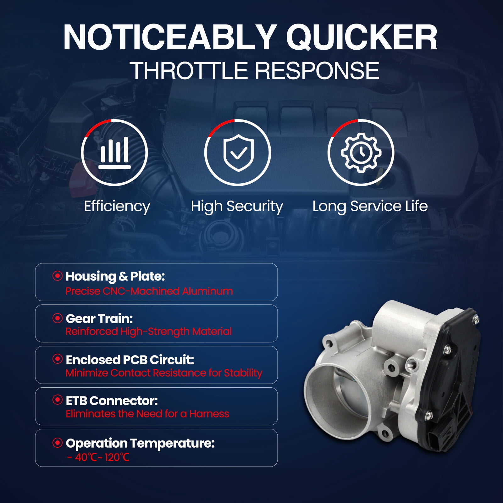 MOCA AUTOPARTS Electronic Throttle Body Fit for 2009-2020 Ford Escape 2.5L & 2010-2011 Mercury Milan 3.0L 2.5L & 2013-2020 Lincoln MKZ 2.0L