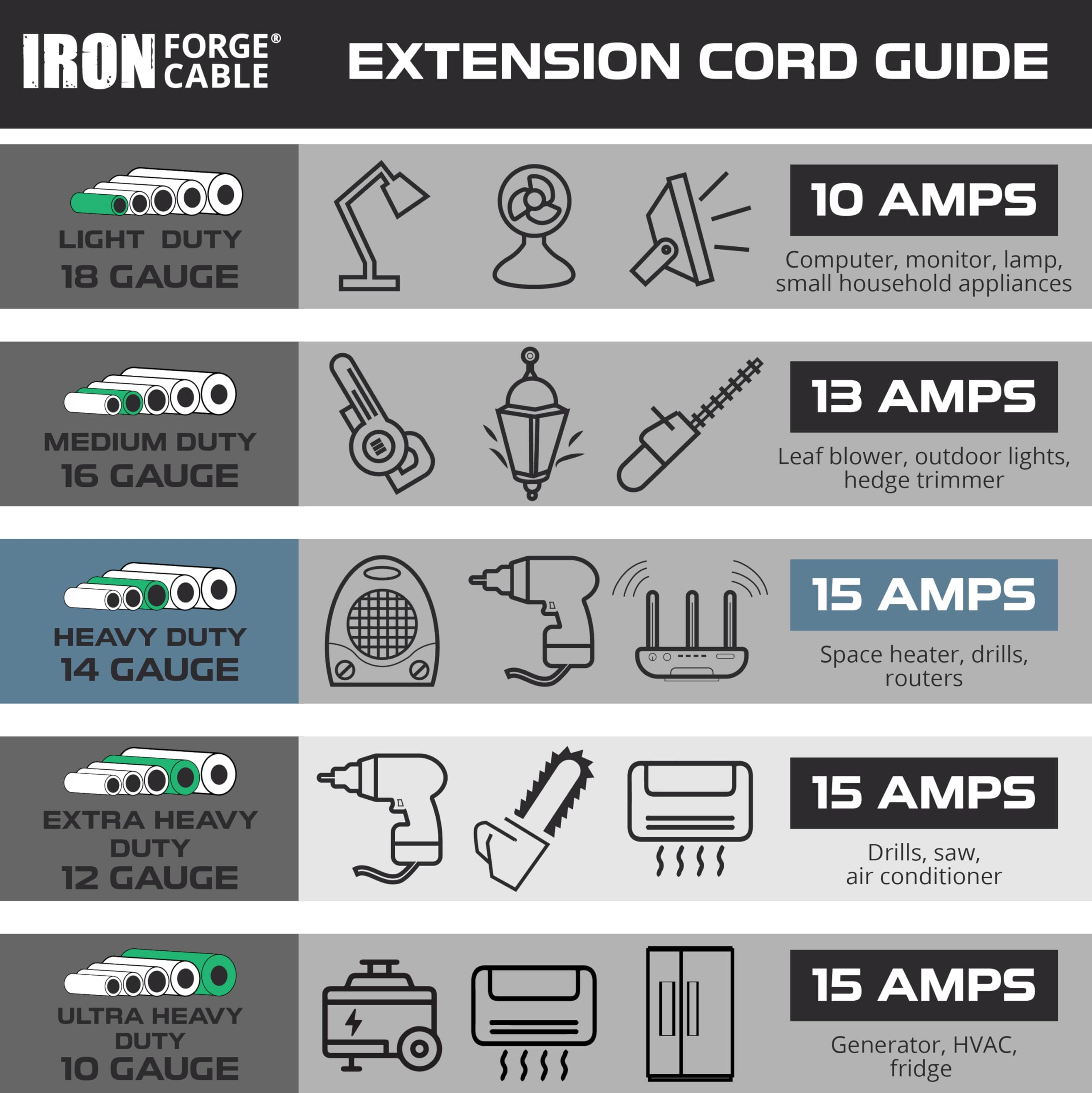 Iron Forge Cable 15 Amp Replacement Coiled Extension Cord 8 ft - SJEOW Oil Resistant & Flat Plug 3 Prong, 14 Gauge Coiled Cord for Outdoor & Indoor