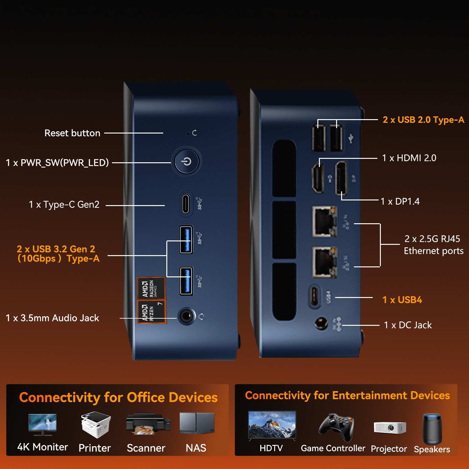 BRENUC N7P Mini Desktop PC Barebone, AMD Ryzen 7 8845HS, Wifi 6 & Bluetooth 5.2 ,No RAM/No SSD