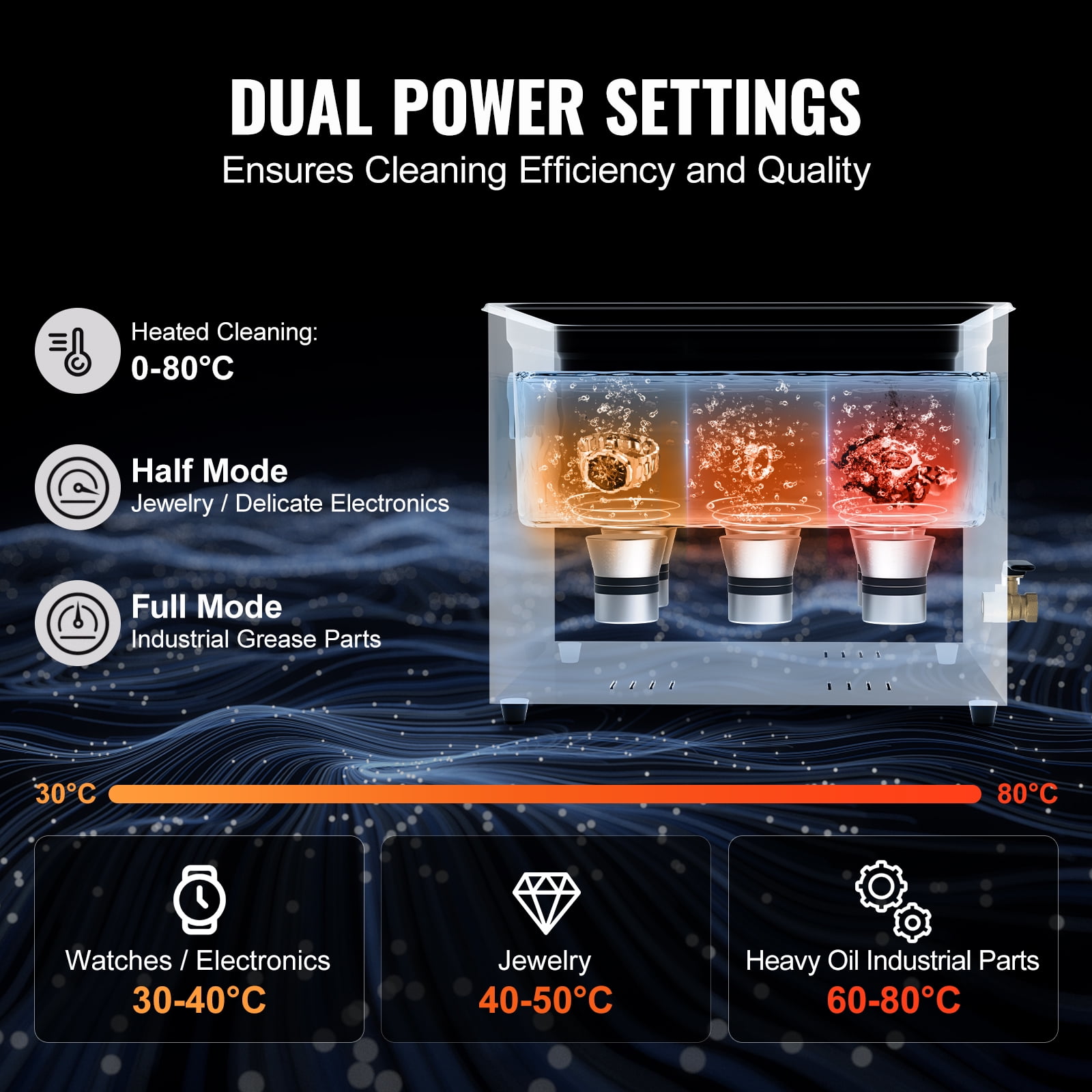 KFFKFF 15L Sonic Cleaning Device, 360W Digital Sonic Washing Equipment with Mild Setting & Enhanced Deaeration, 40kHz Commercial Ultrasonic Cleaner with Heat & Timing Function