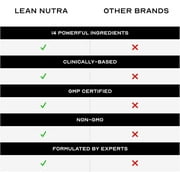 LEAN Nutraceuticals Womens Libido Enhancer Capsules, MD Formulated Libido Booster Hormone Supplements for Sex Drive