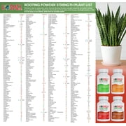 Hormex Rooting Powder #8 - Root Hormone & Stimulator for Semi-Hardwood Plant Cuttings, (2 Pack)