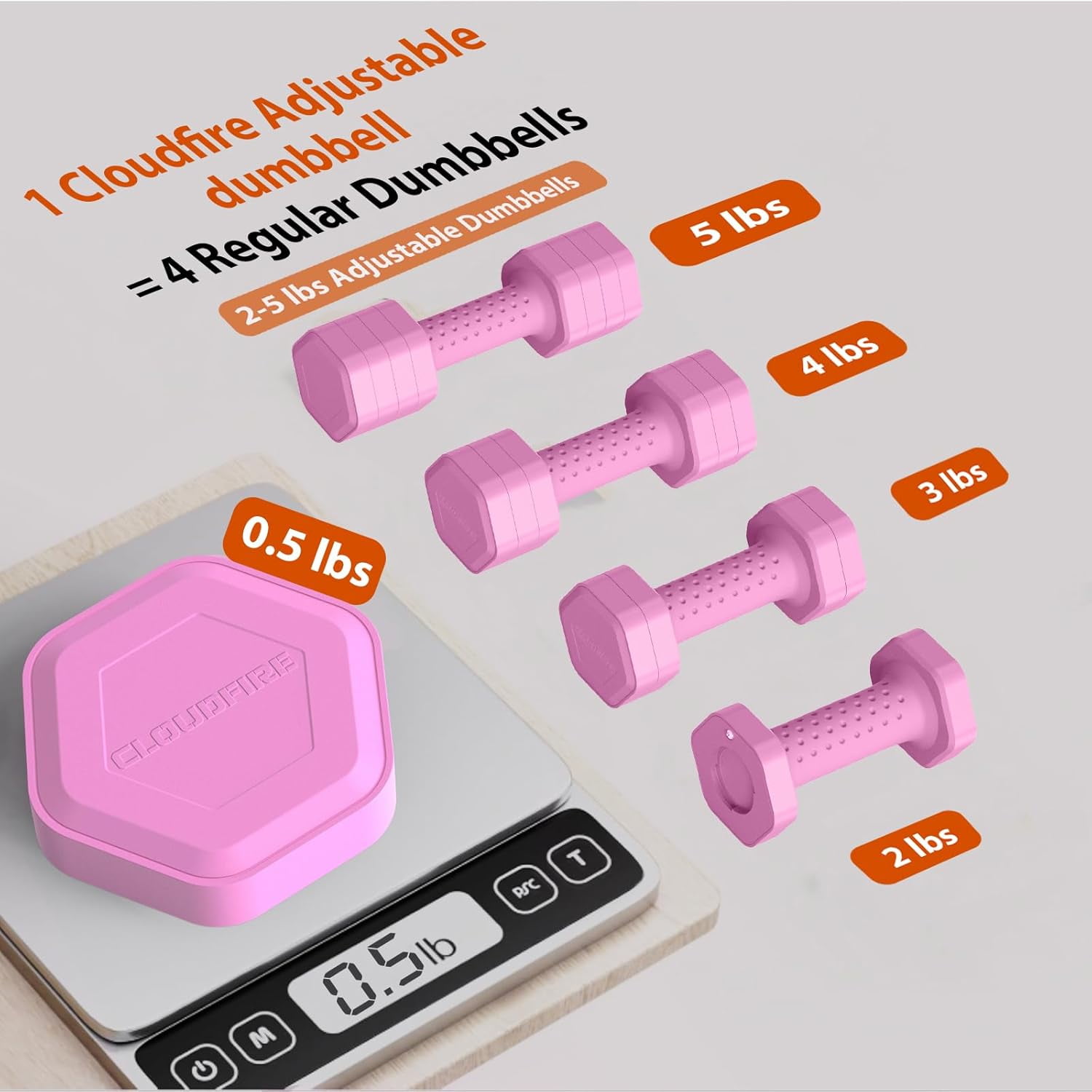 Adjustable Dumbbell Set of 2, 4 in 1 Free Weights Dumbbells Set, Hand Weights for Women at Home, 5 lb Dumbbells Set with Non-slip Comfort Handle for Home Gym Exercise Workout Training