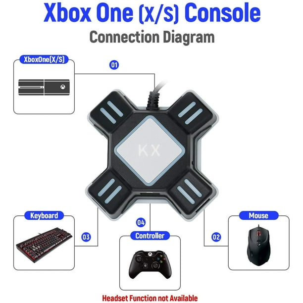 Mcbazel - Adaptateur sans Fil Xbox One Manette de Jeu Récepteur pour  Windows PC Compatible avec la Manette Xbox One/Xbox One S/Xbox One X/Xbox  Elite 2/Xbox Series S/X : : Jeux vidéo