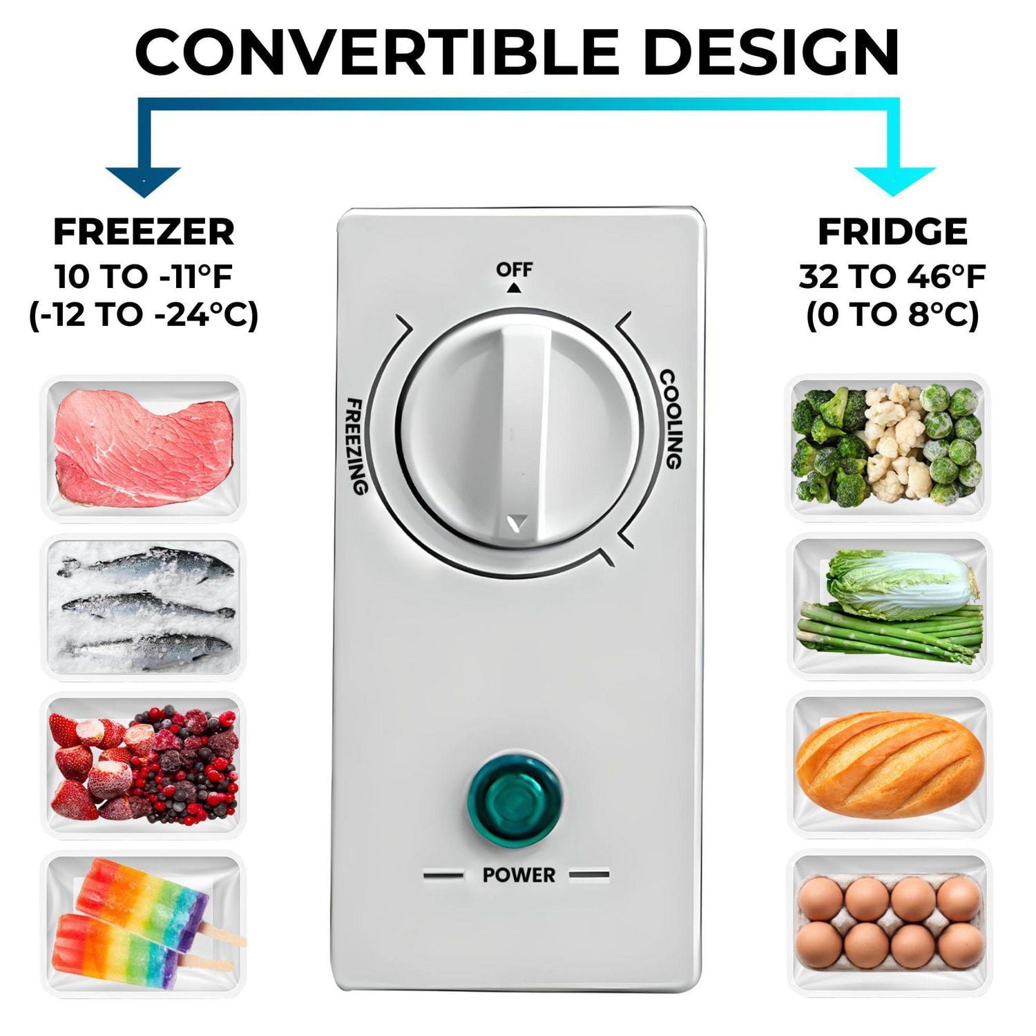 Kenmore 5 Cu. Ft. Convertible Chest Freezer/Refrigerator, Garage-Ready, Manual Defrost (143L), White