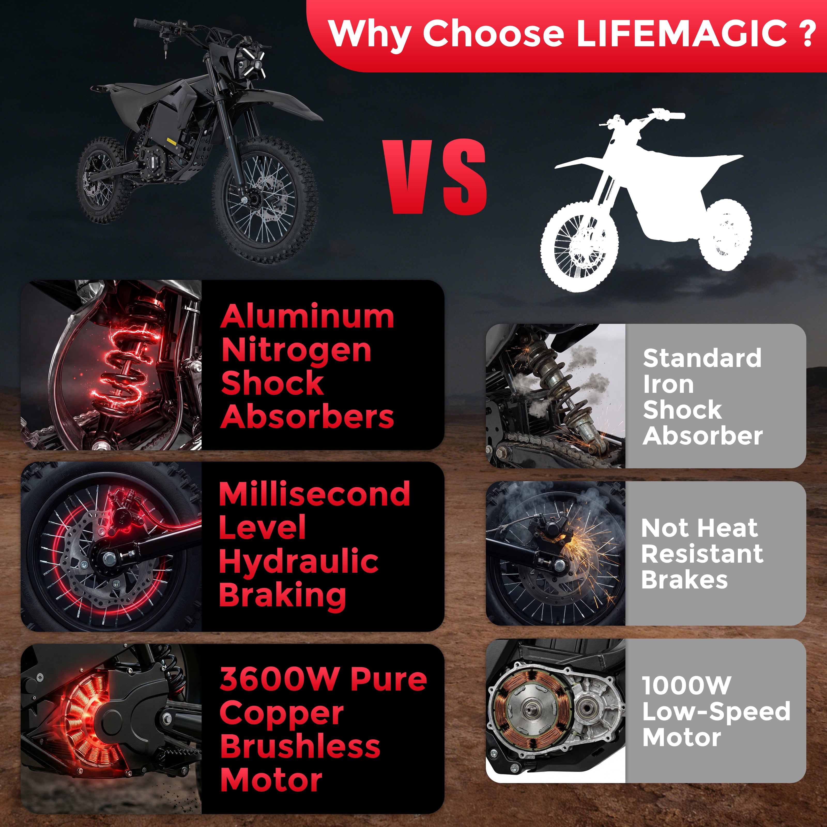 LIFEMAGIC 60V 28.8Ah Electric Dirt Bike, 3600W High-Power Motocross Off-Road Motorcycle, 50 MPH Max Speed, Adult Electric Bike with Bluetooth Speaker, 265 lbs Capacity