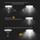 thumbnail image 4 of Billuyoard Luz solar al aire libre IP65 Lámpara de pared impermeable Luz de inducción de paisaje Iluminación de 360 grados 450 lm Iluminación y accesorios, 4 of 6