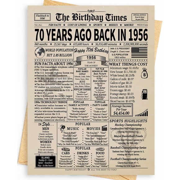 Tarjeta de cumpleaños divertida WowBefun 70.º cumpleaños diseño 1956