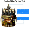 thumbnail image 5 of 2X Interrupteur de Pression pour Puits, Interrupteur de Pression d'Eau 40-60Psi Différentiel Réglable, 1/4 Pouce Femelle NPT, 5 of 5
