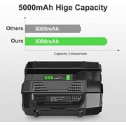 SUNBAT 5.0Ah Replacement for Ego 56V Lithium Battery BA2800T BA2800 5000mah with Fuel Gauge, Compatible with Ego Power Tools