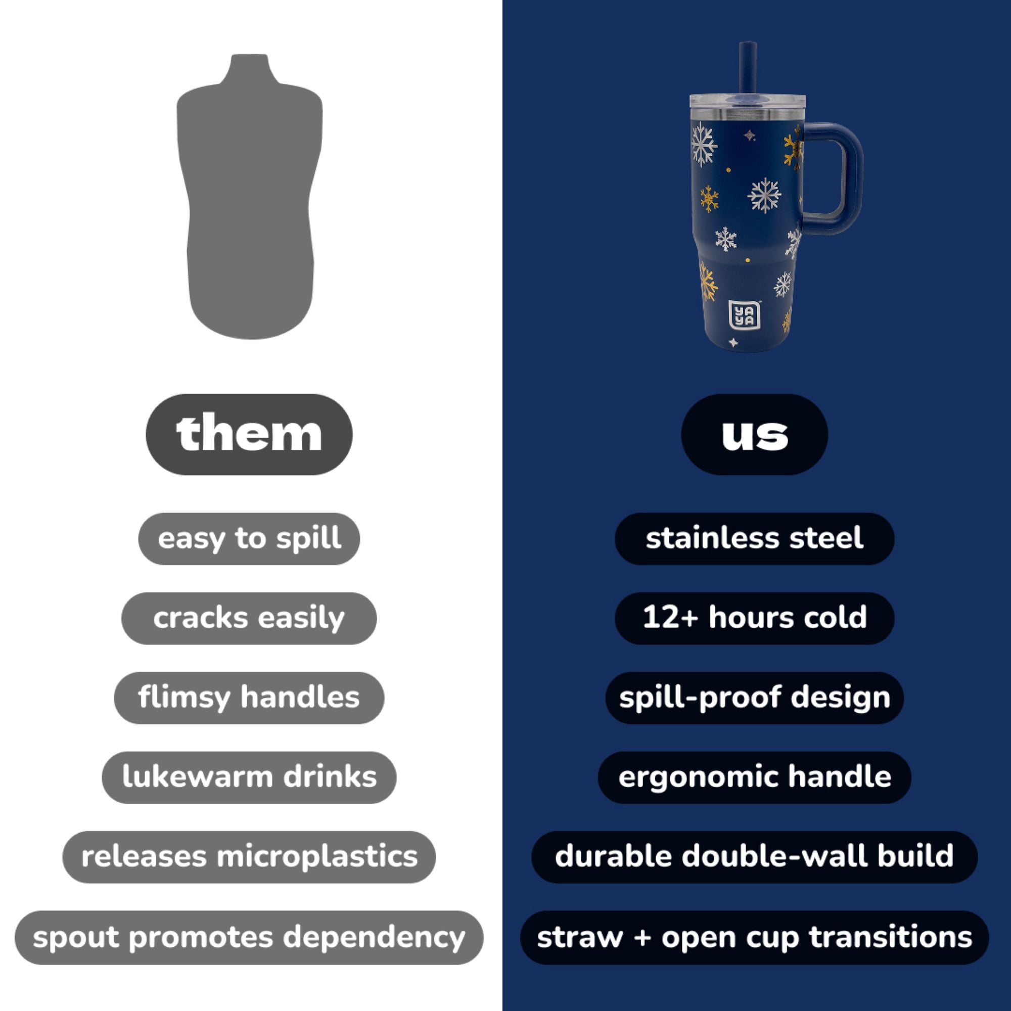YAYA My First Travel Tumbler for Preschool & Kids 3+, Insulated Stainless Steel Tumbler with Reusable Silicone Straw & Spill-Proof Lid, Cup Holder Compatible, BPA-Free, 12oz, Snowflakes