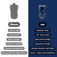 thumbnail image 7 of YAYA My First Travel Tumbler for Preschool & Kids 3+, Insulated Stainless Steel Tumbler with Reusable Silicone Straw & Spill-Proof Lid, Cup Holder Compatible, BPA-Free, 12oz, Snowflakes, 7 of 7