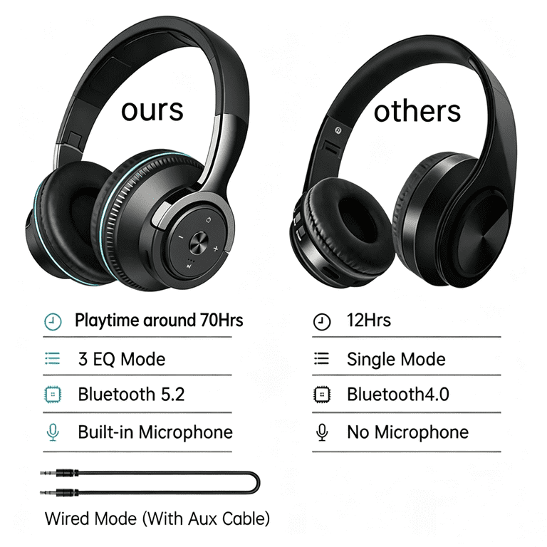 Cshidworld Bluetooth Over-Ear Headphones With Noise Cancelling photo 4