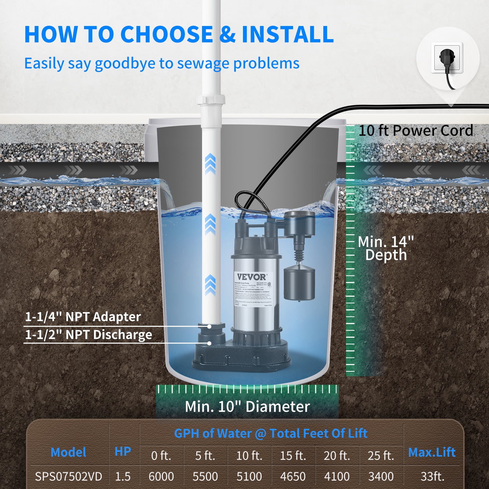 VEVOR 1.5 HP Submersible Cast Iron and Steel Sump Pump, 6000 GPH Submersible Water Pump with Integrated Vertical Float Switch, for Basement Water Basin and Flooding Area Tested to UL Standards