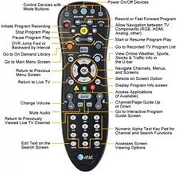 Black AT&T Uverse UNIVERSAL STANDARD TV Multi-Functional ...