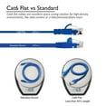 thumbnail image 2 of GearIT Cat 6 Ethernet Cable Flat RJ45 Internet Network Patch Cord, Blue 20 ft, 2 of 8