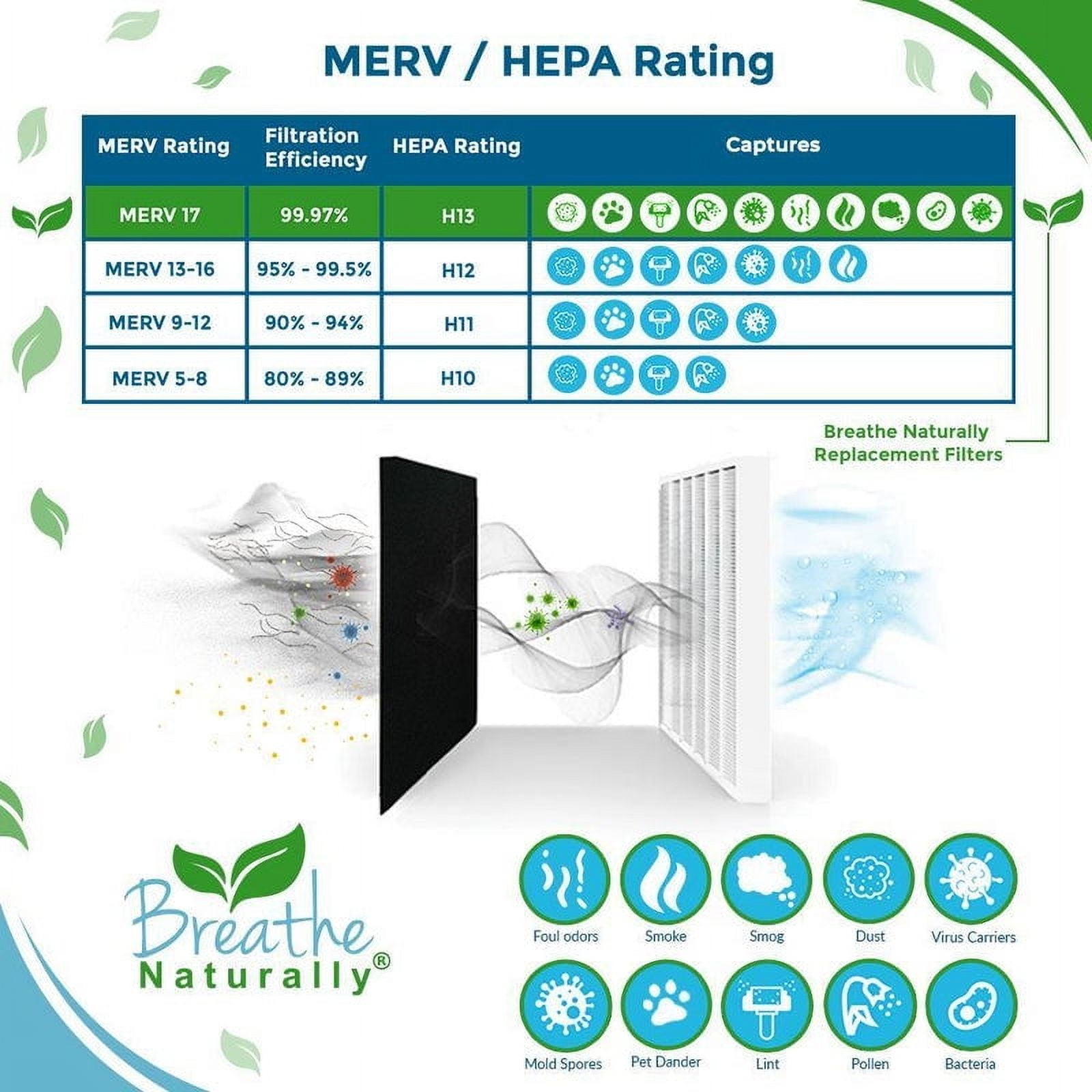 Idylis "F" AC-38 HEPA Filter 4pk