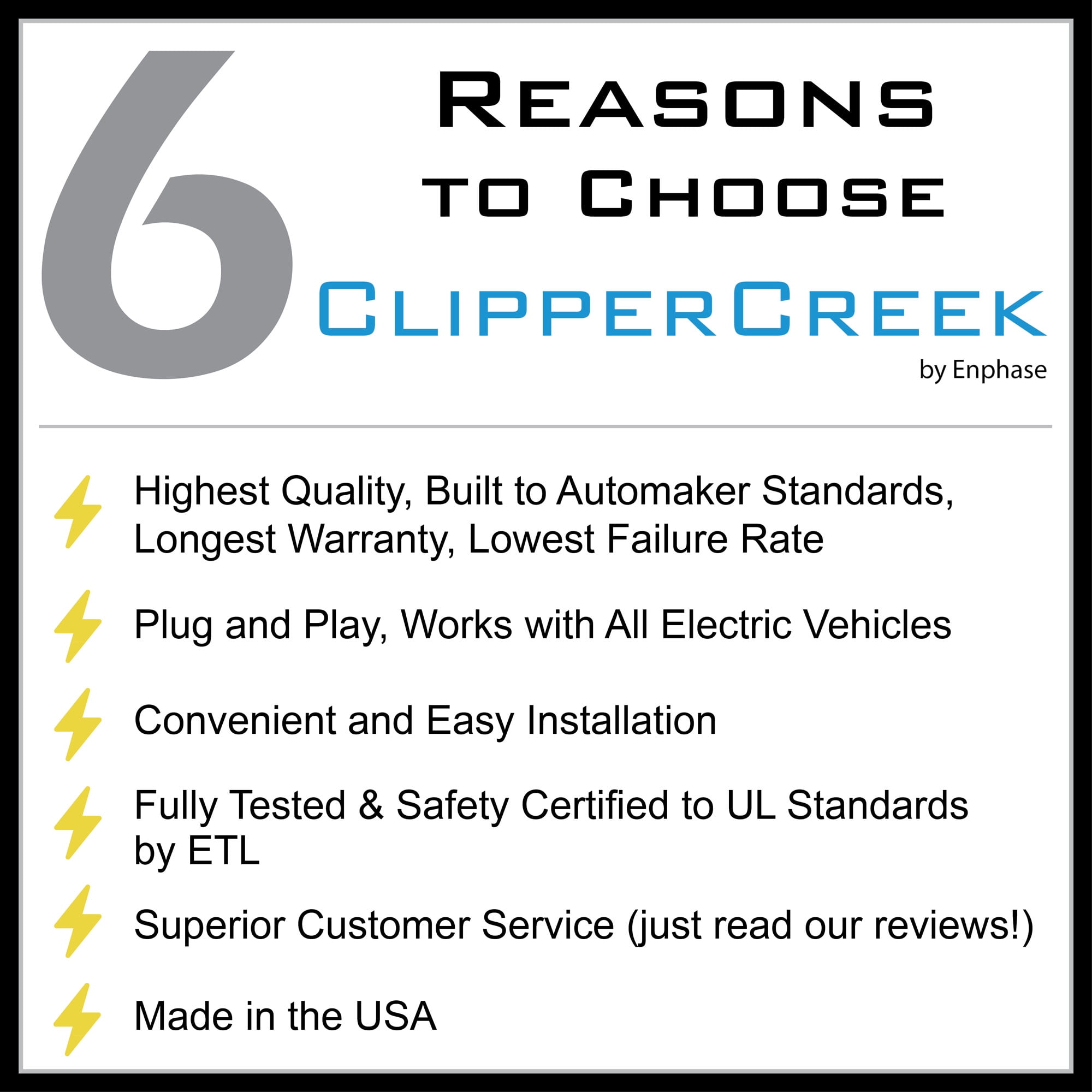 ClipperCreek 32A, Level 2 EV Charger, NEMA 14-50 plug, Indoor/Outdoor, HCS-40P