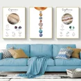 thumbnail image 5 of Signos del zodíaco Leo Tauro Piscis Horóscopo Arte de pared Pintura en lienzo Pósteres nórdicos e impresiones Imágenes de pared para decoración de sala de estar, 5 of 5