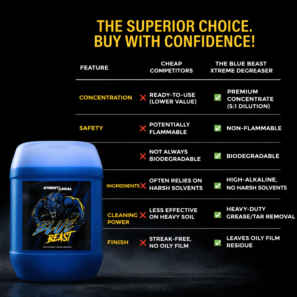Street Legal Blue Beast Xtreme Premium Concentrate, Biodegradable Engine Degreaser 5 gallons pail