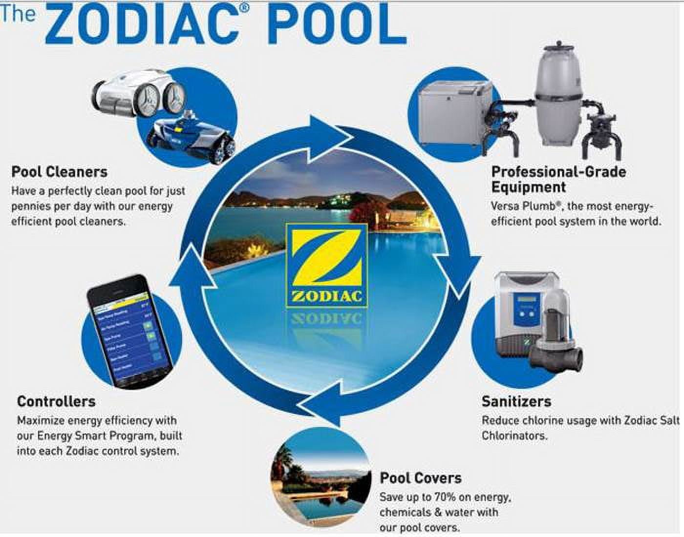 ZODIAC NATURE2 Pool Spa Monopersulfate 50 Count pH Level Chemical Test Strips