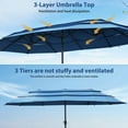 thumbnail image 3 of Autlaycil 15ft 3-Tiers Patio Umbrella with Airflow Smooth and Stable, Lock Bolt and Crank Rectangular umbrella for Deck Lawn Garden Yard, Navy BLue, 3 of 7