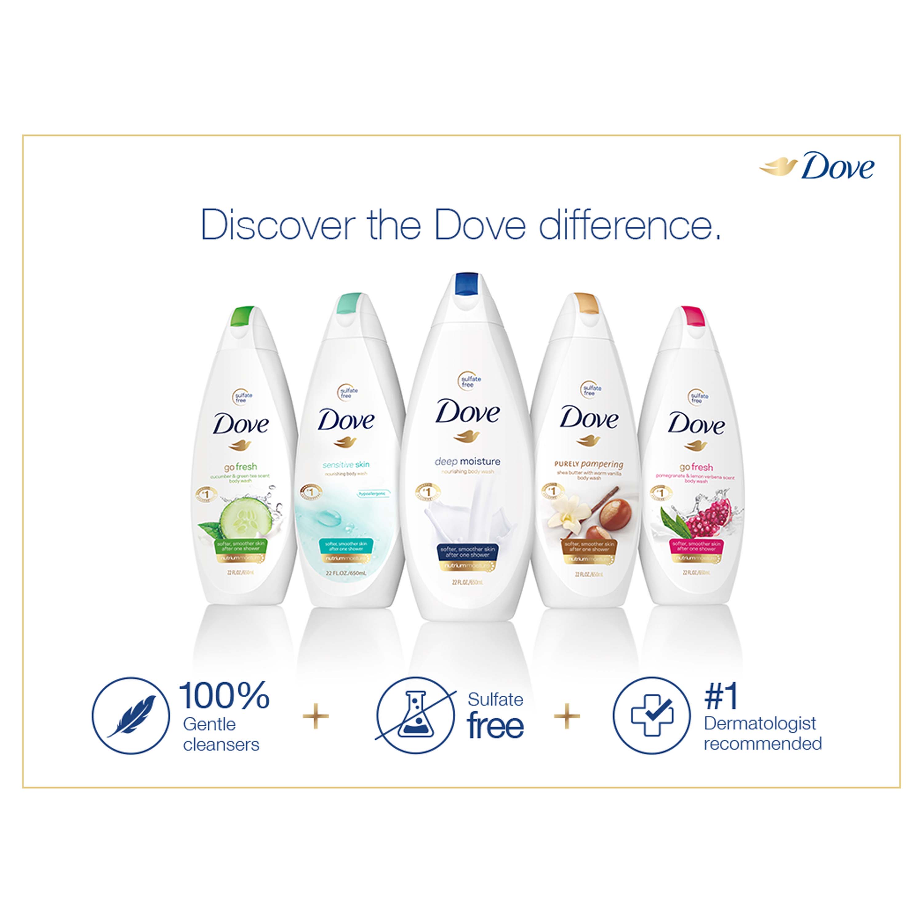 Dove Deep Moisture Nourishing Body Wash, 30.6 fl oz photo 8